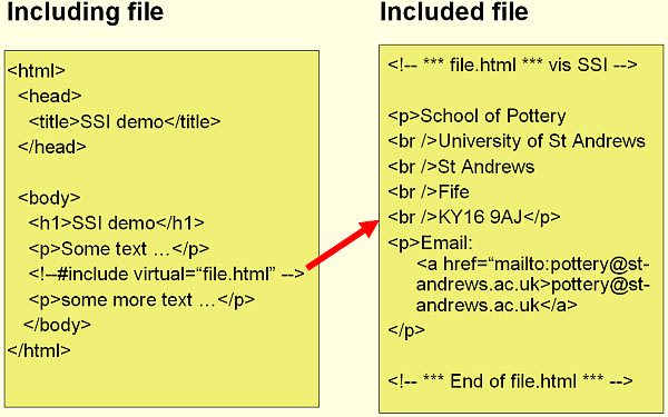 Server-side includes (SSI)