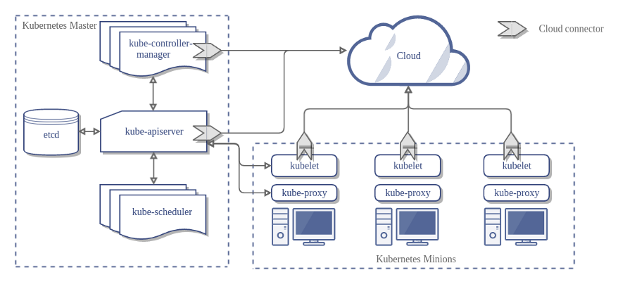 kubernetes_master.png