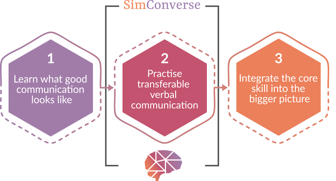 SimConverse is the step 2 for communication.
