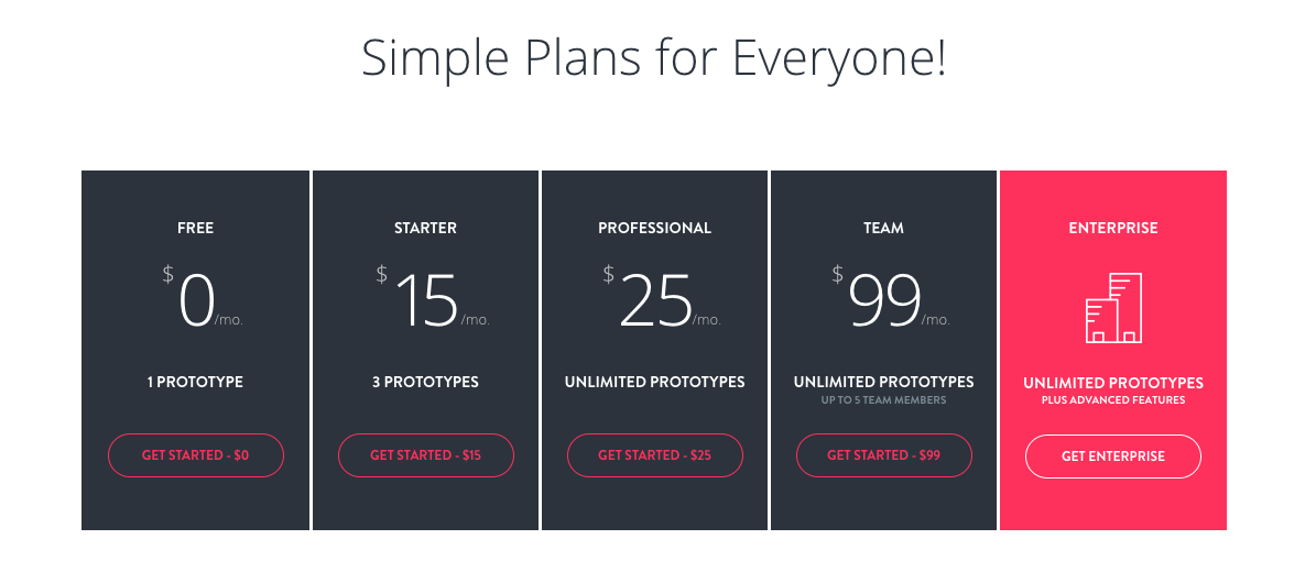 Pricing plan of Invision