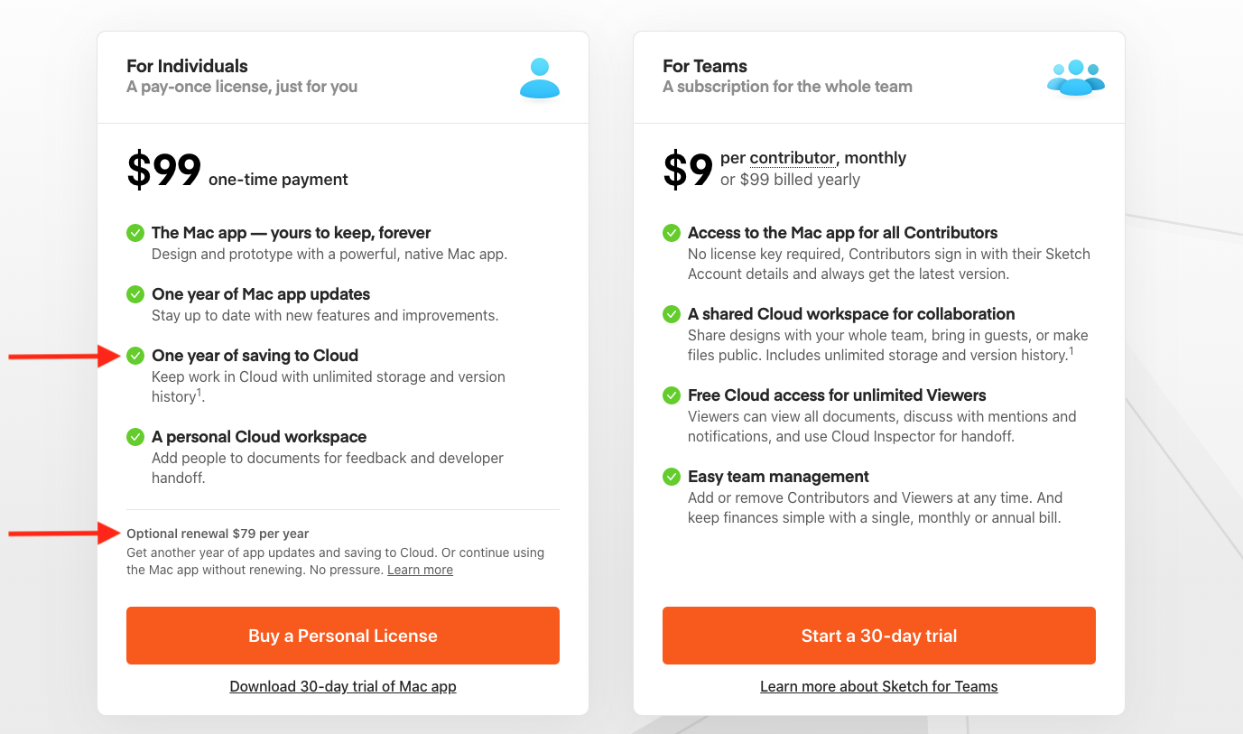 Sketch's pricing, noting the one year period