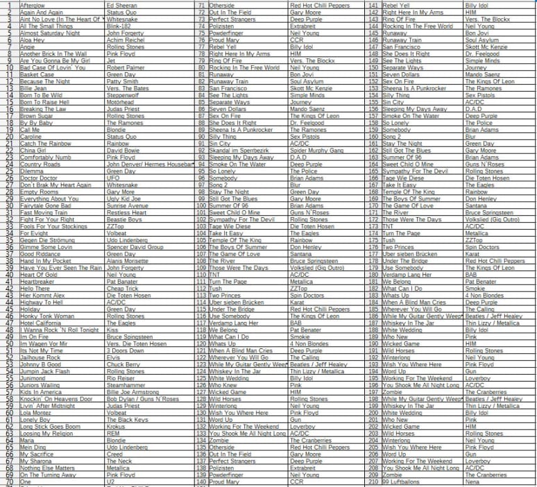 Galeriebild von Silleb - Gitarrist aus Hockenheim