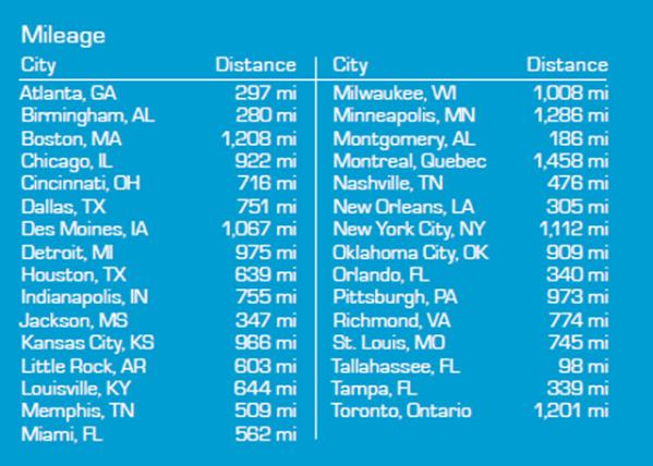 panama city beach directions driving distance airports texas mileage charts