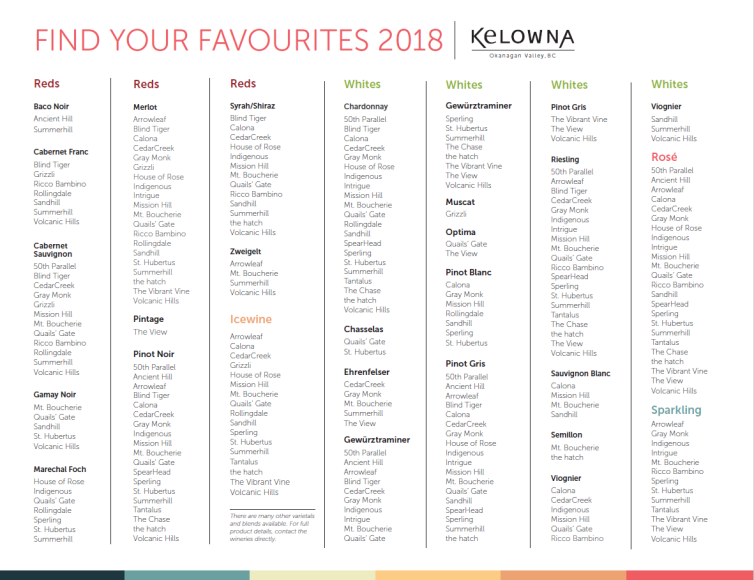 The best Kelowna wineries to visit on a long weekend kelowna grape varietals
