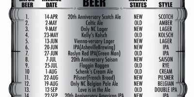 Update: Highland Brewing Releases 20-Beer Line Up