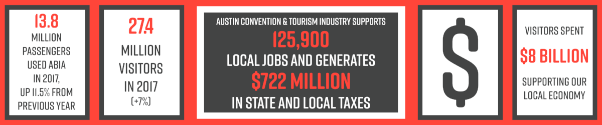 2017-18 Economic Impact Stats