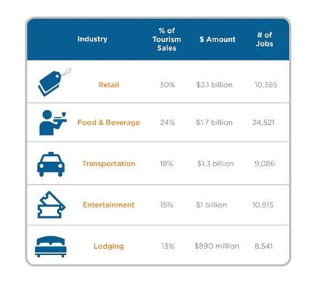 2017 Tourism Economy