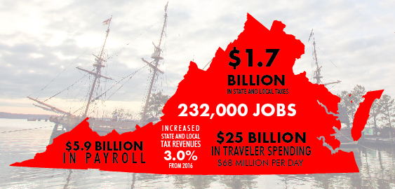Virginia Economic Impact 2018