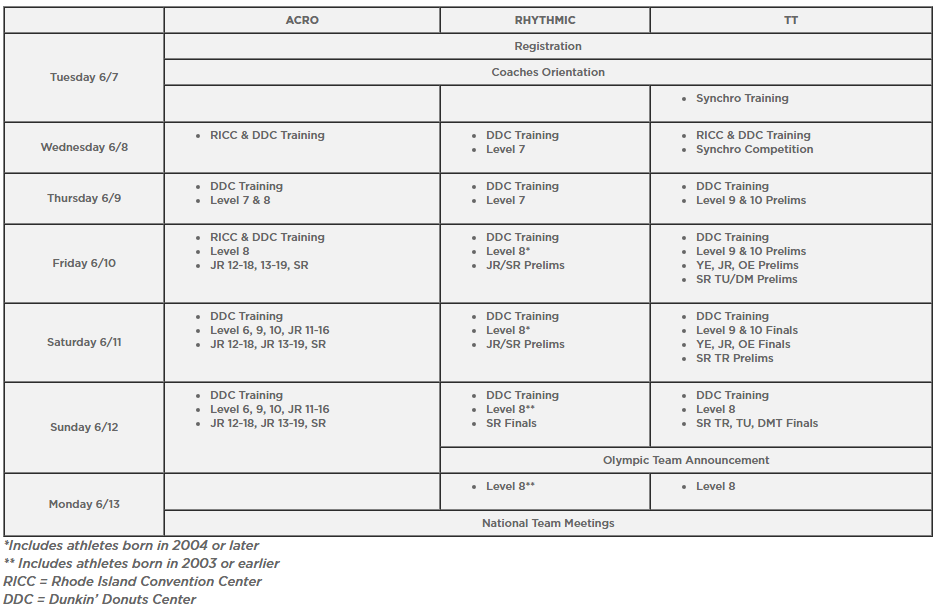 Gymnastics Training Planner