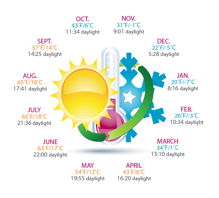 Anchorage Weather | Visit Anchorage