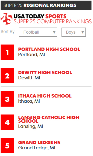 These are the top 5 football teams in the area. Is one of them your team? Your opponent? Get ready for a great game!