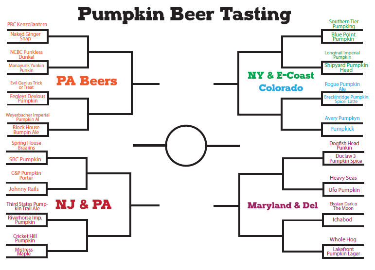 Pumpkin Beer Bracket