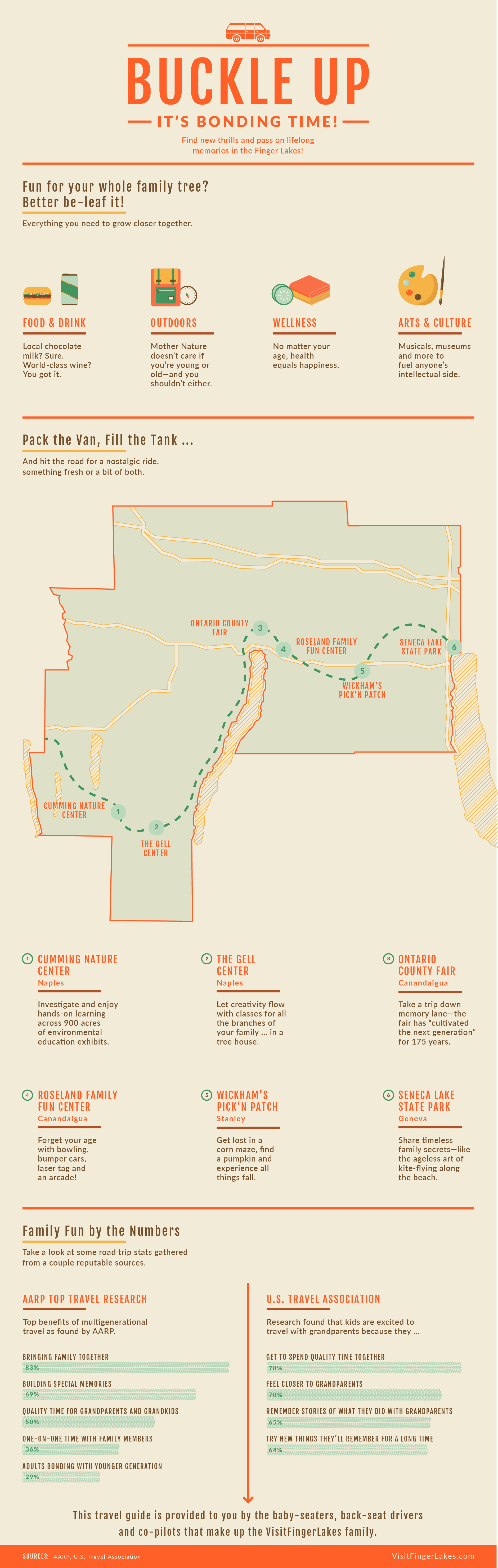 Family Travel Infographic