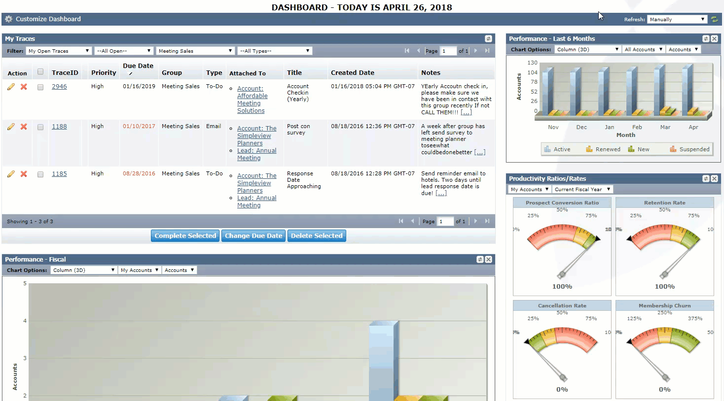 Understanding Dashlets on Your CRM Dashboard | Granicus Support