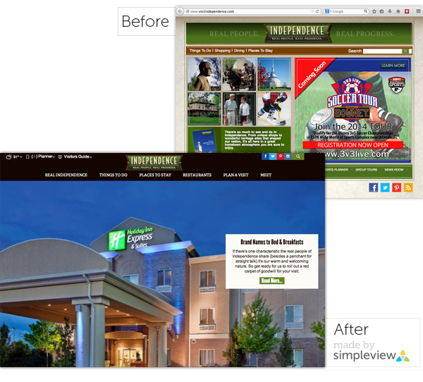 Visit Independence Before and After Visit Independence Before and After