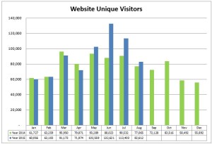 5 website