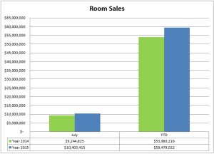 6 sales