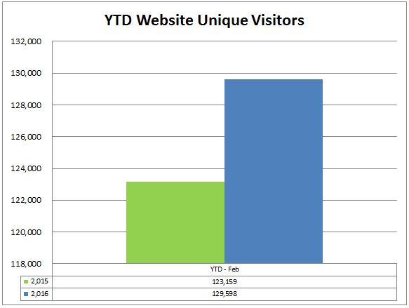 6 ytd web