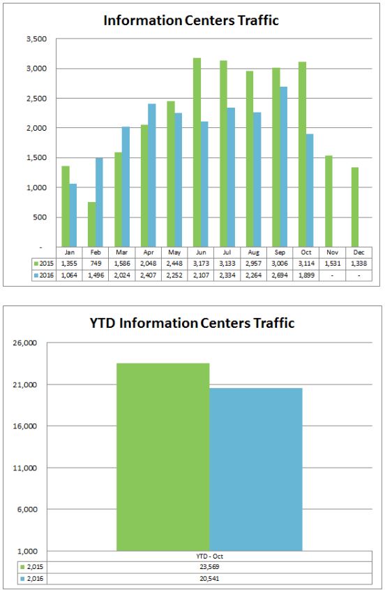 1-info-centers