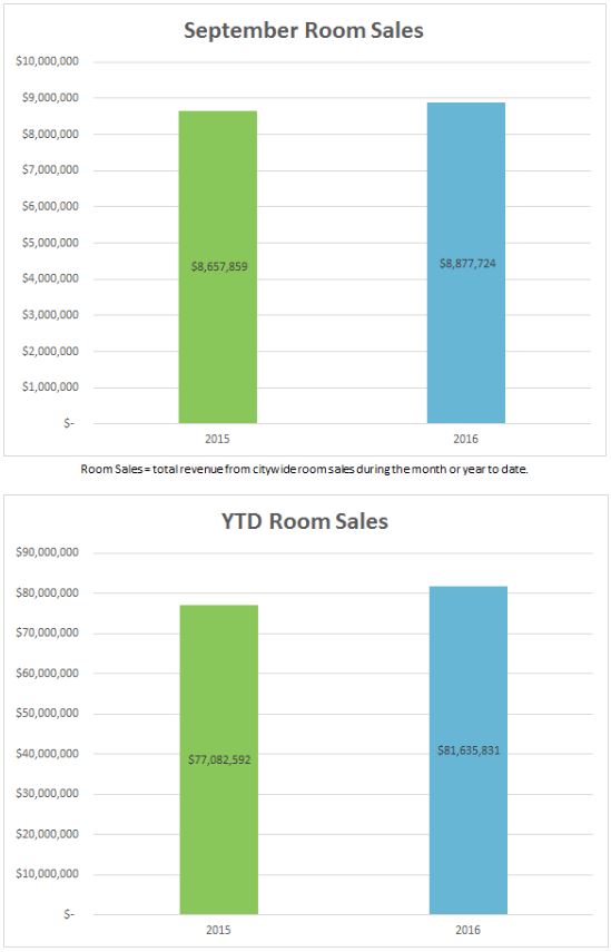 6-sales