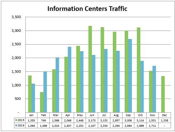 1-info-centers