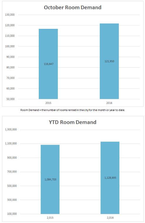 2-demand