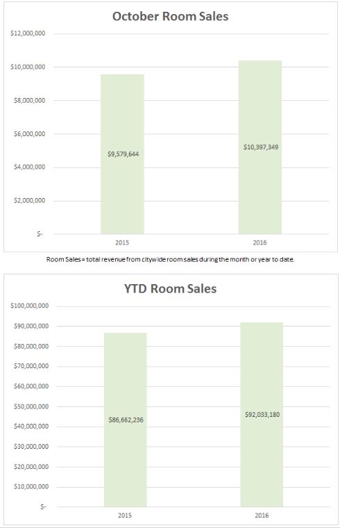6-sales