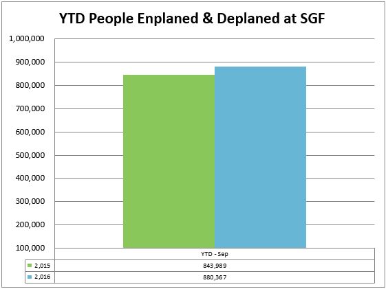 10-sgf-ytd