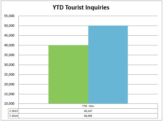 4-inquiries-ytd