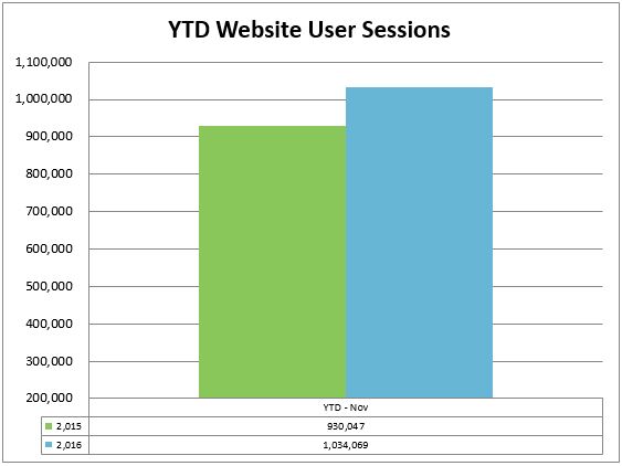 6-web-ytd