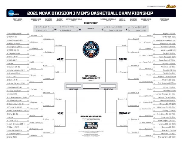 NCAA Tournament Indiana Bracket