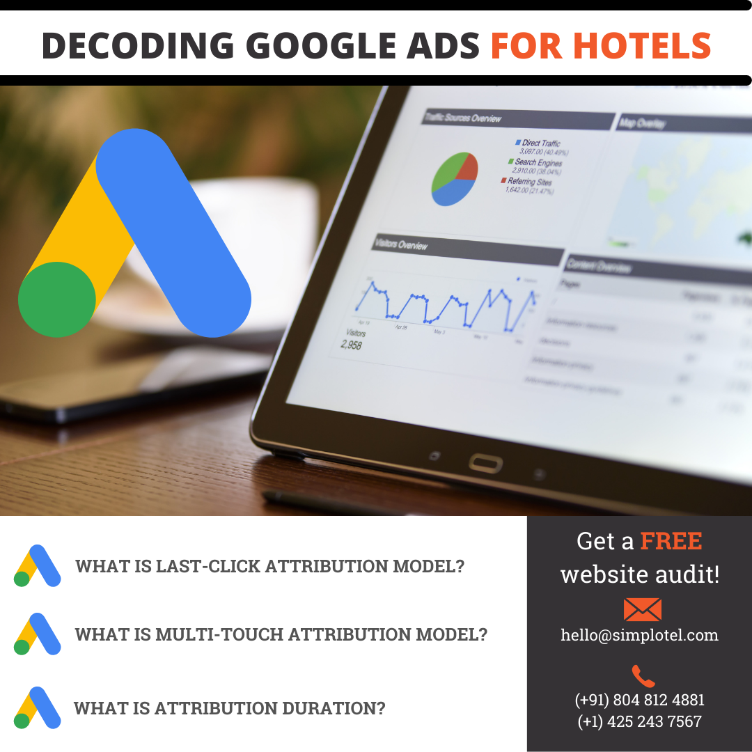 Inner Page Decoding Google Ad conversions for hotels