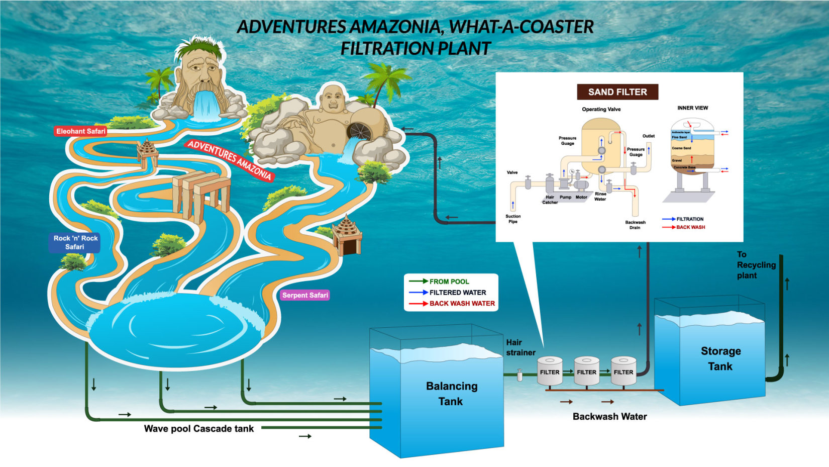 Diagram 1 - Water Kingdom