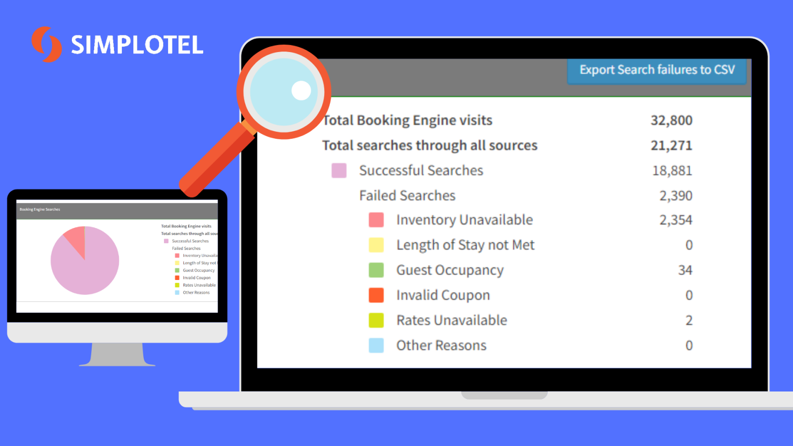 Scorecard Funnel