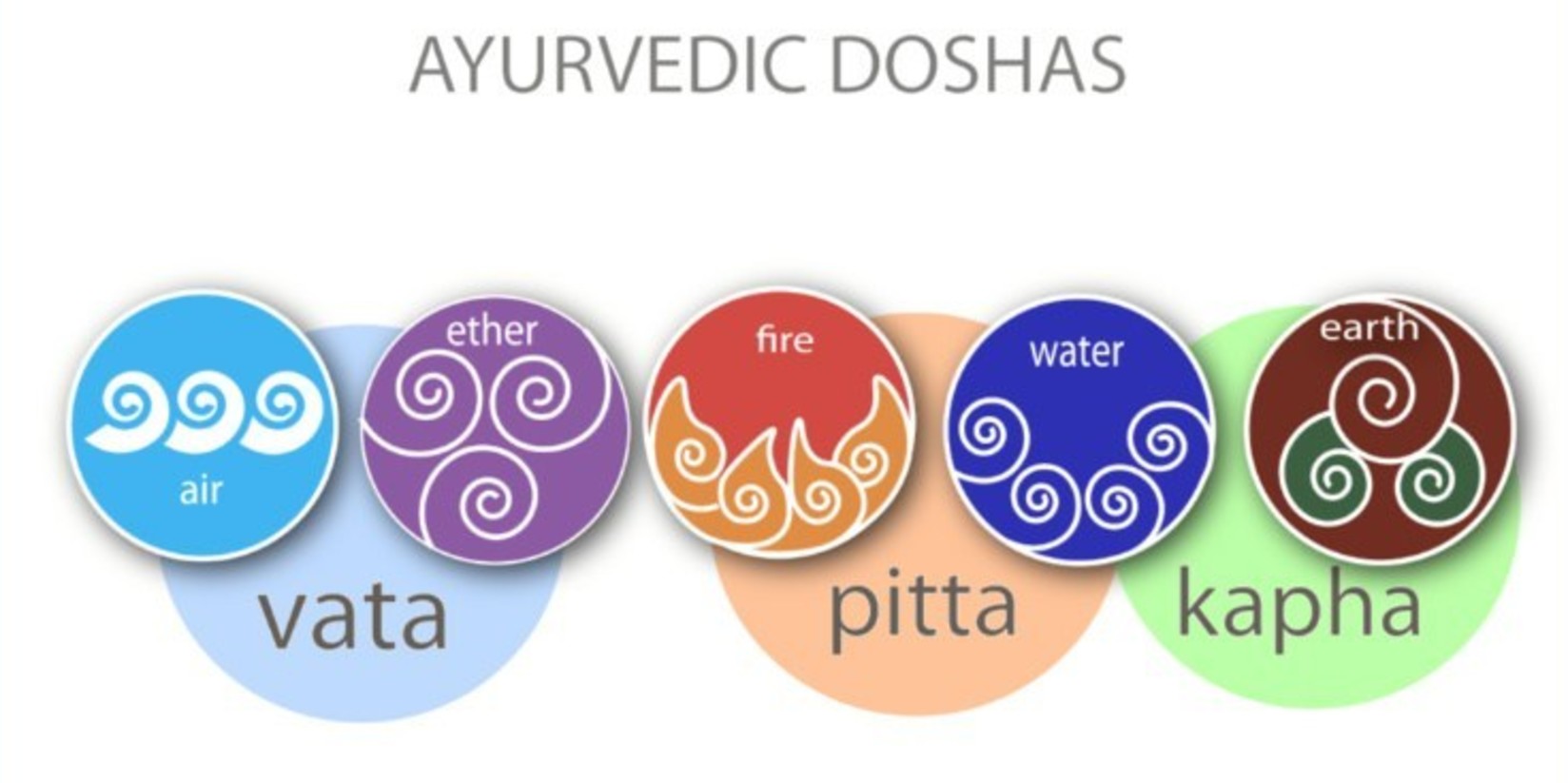 What is Ayurveda 2