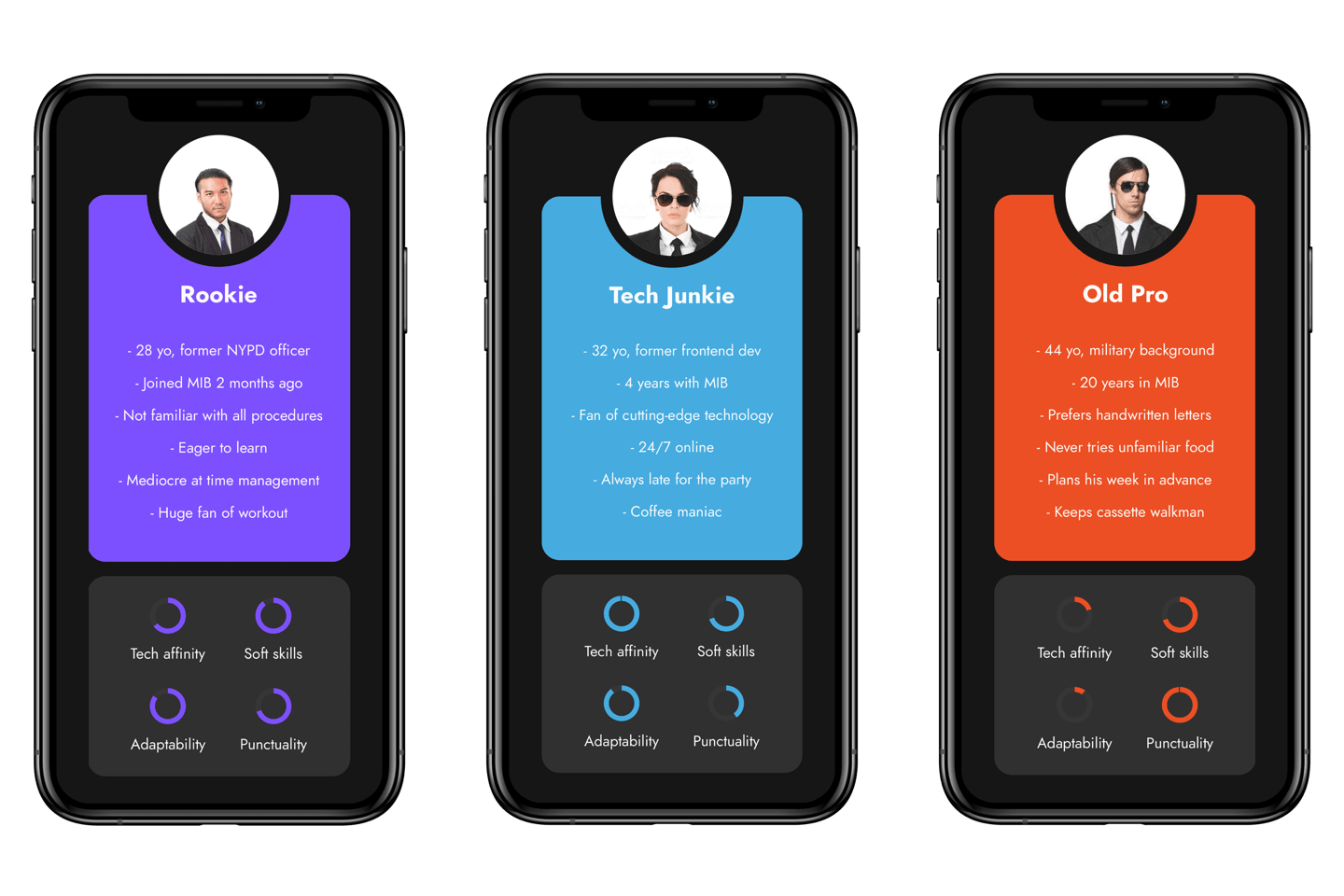 MiB Task Manager Personas