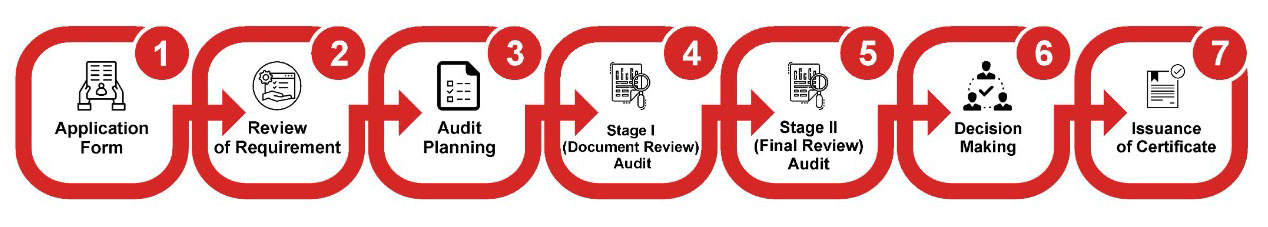 ISO 14001 Certification in Kuwait