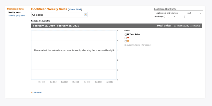 Bookscan shows you your books' data weekly