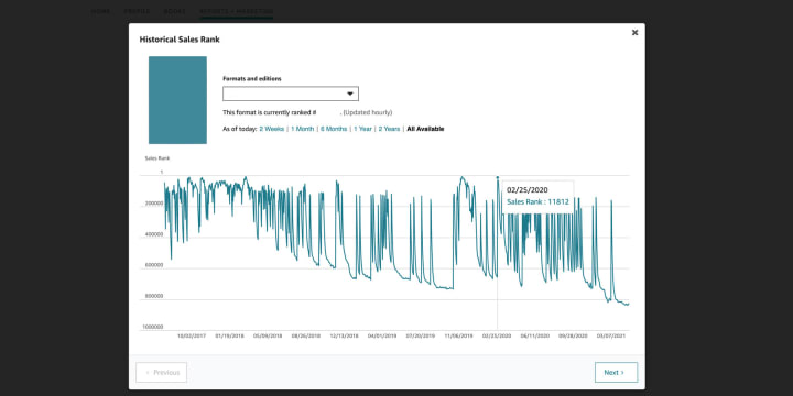 The "Historical Sales Rank" shows your books' performance over time