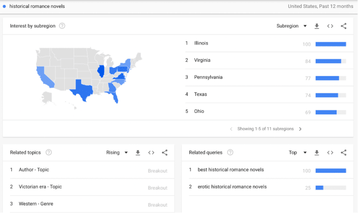 Google trends also shows you the interest of a keyword by geographical areas.