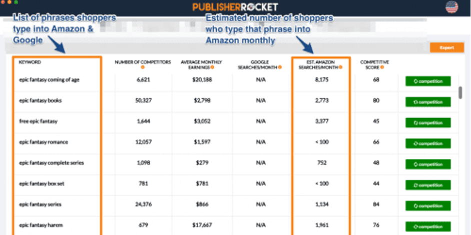 Publisher Rocket shows you relevant keywords at a glance