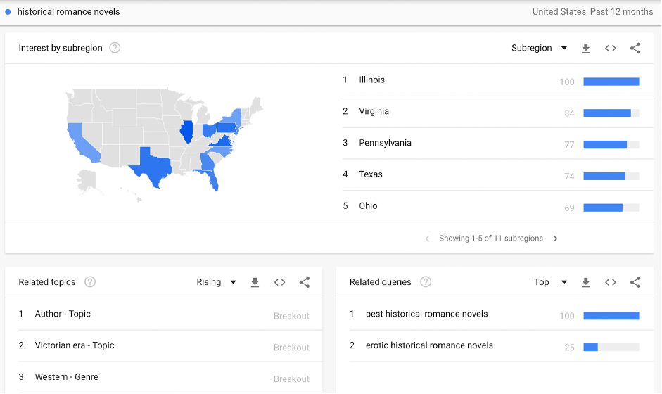 Google Trends Sub-Regions Example Google trends also shows you the interest of a keyword by geographical areas.