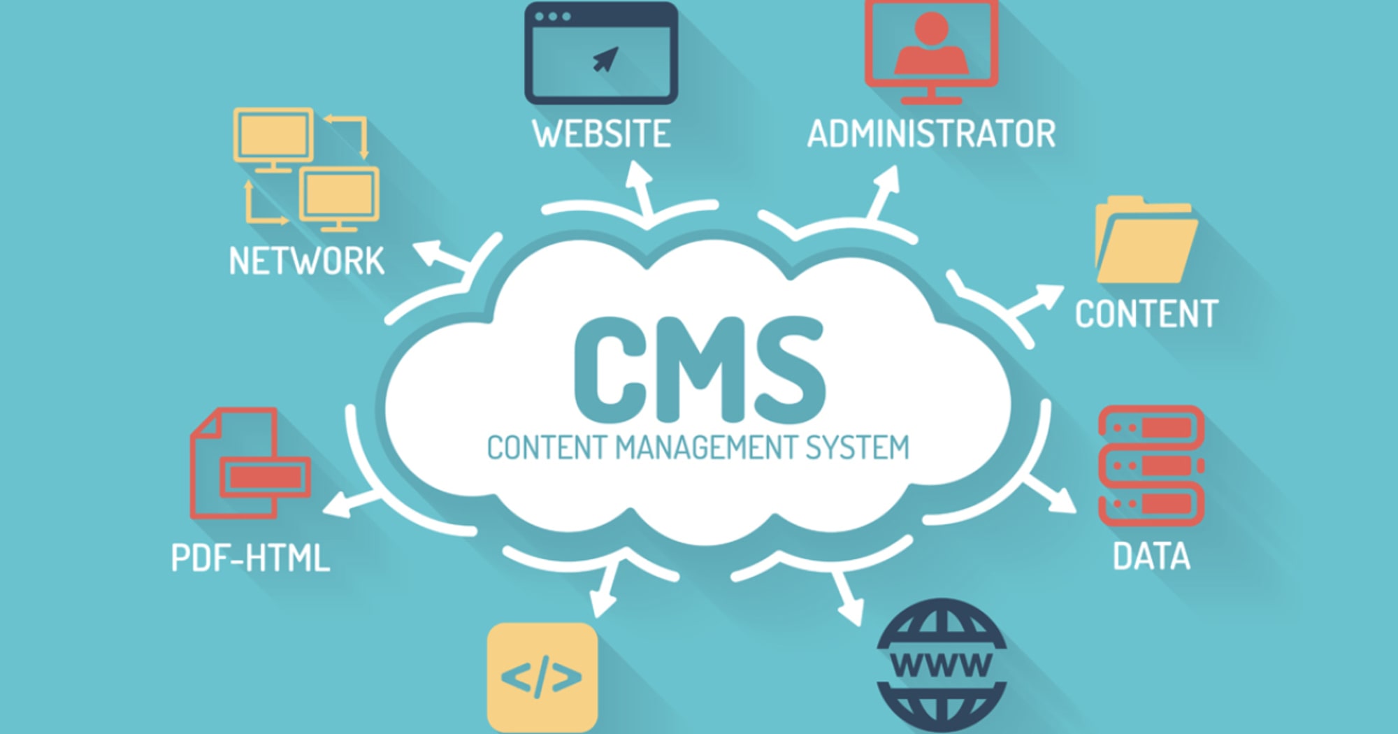 marketing-cms