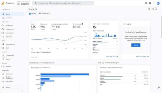 Google analytics