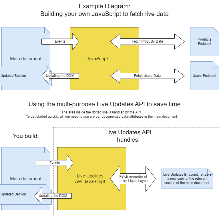 Using the Live-Update API for an interactive Teams WebApp table.