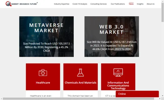 Market Research Future