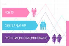 Creating a Plan for Ever-Changing Consumer Demands