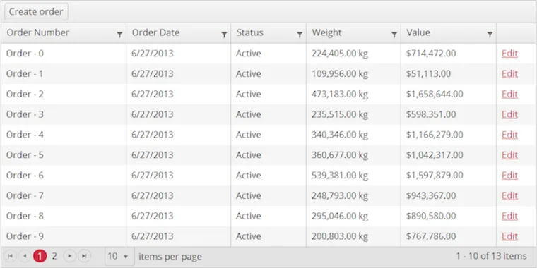 MVC Kendo grid with editable columns in 3 steps