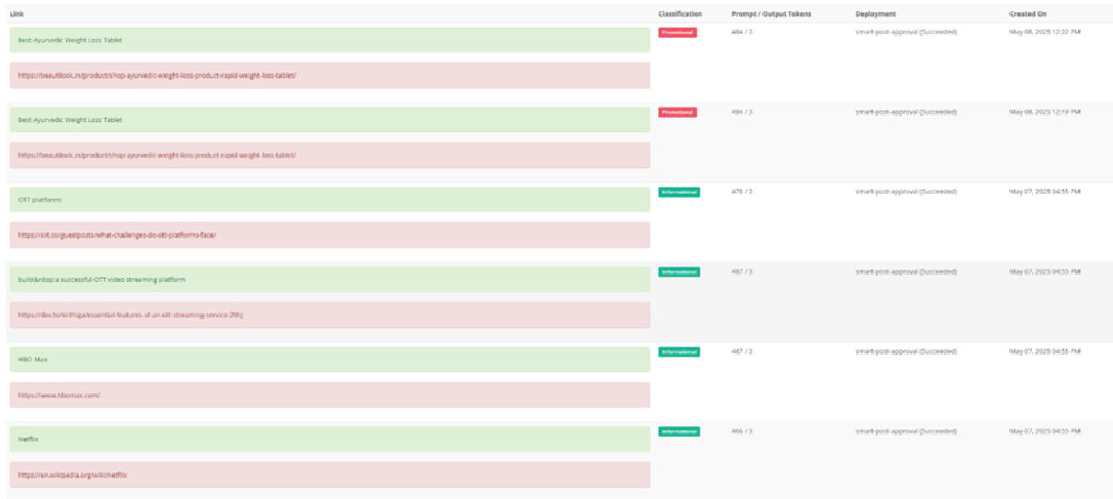Model Classification