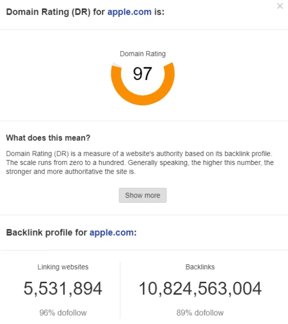 Ahrefs Backlink Checker Tool
